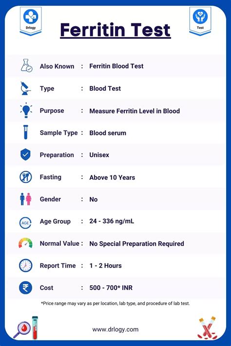 Ferritin Test: What It Is, Purpose, Procedure & Results